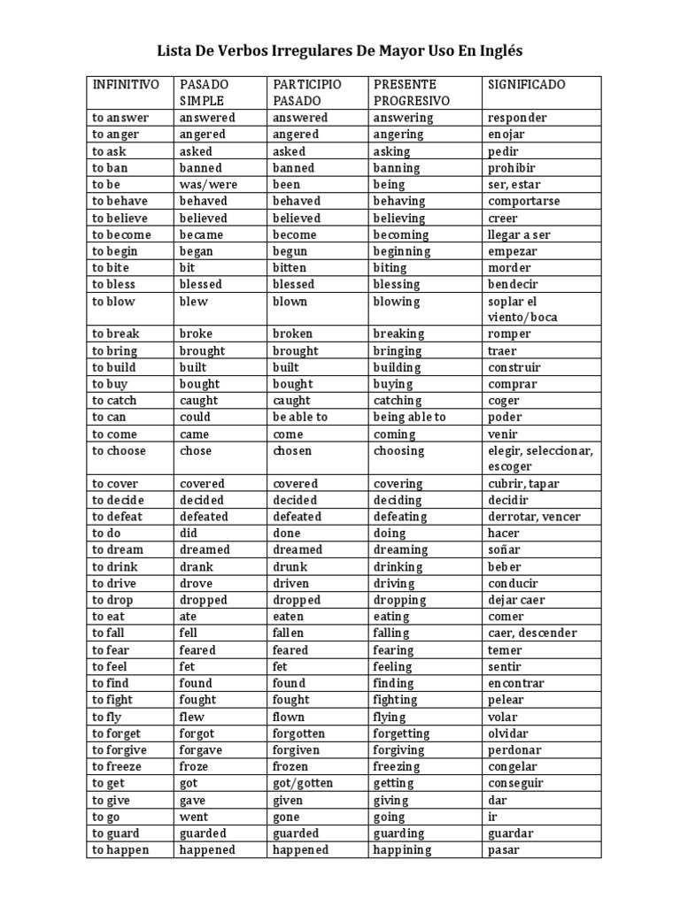 Tabla De Verbos Ingles Lista de Verbos en Inglés | PDF | Onomastics | Linguistic Morphology