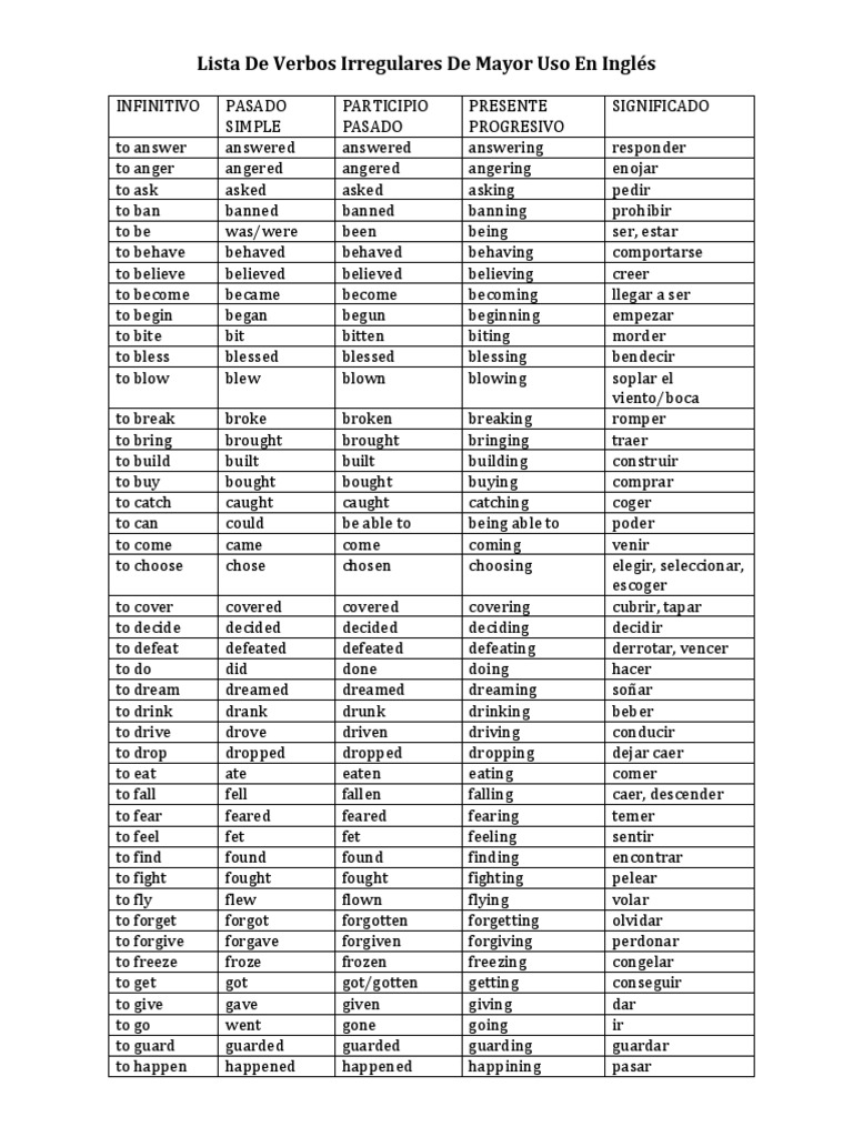 Lista De Verbos En Inglés.docx | PDF | Onomastics | Linguistic Morphology