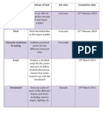 Task Breakdown of Task Job Roles Completion Date