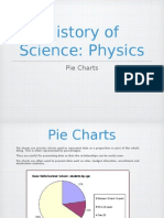 History of Science: Physics: Pie Charts