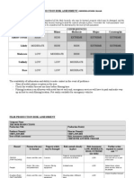 Film Production Risk Assessment Form