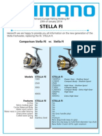 Shimano Stella FI