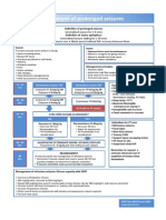 Treatment of Prolonged Seizures