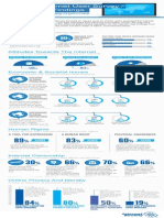 GUIS 2012 Infographic