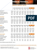 Commercial Real Estate Outlook 2014-02-24
