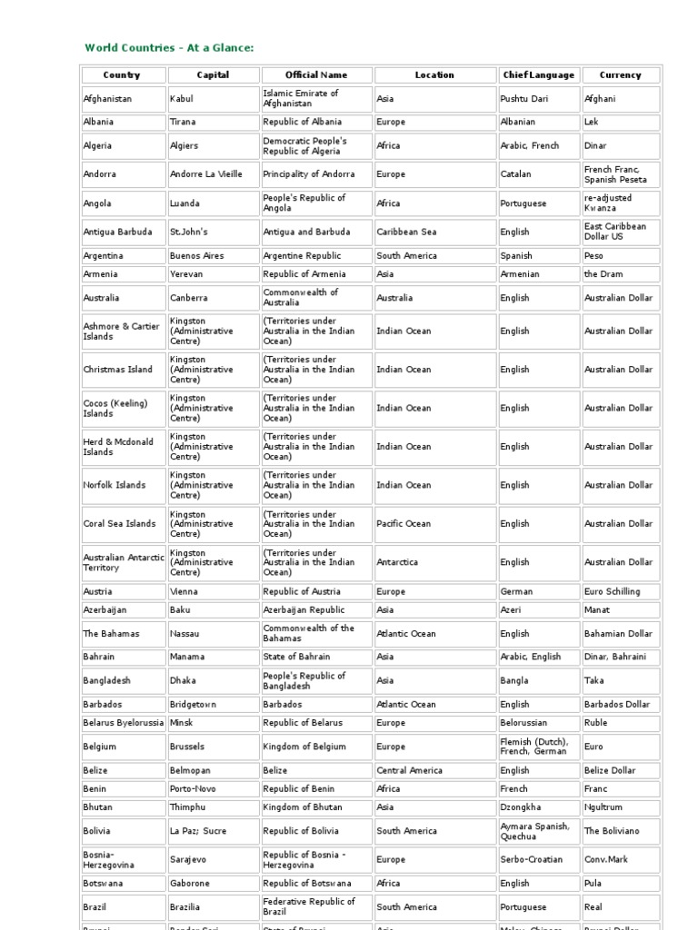 World Countries | PDF