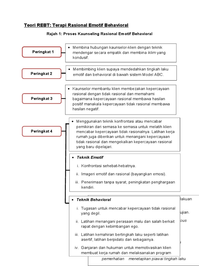 Teknik REBT dalam Kaunseling Emotif | PDF | Karier & Perkembangan ...