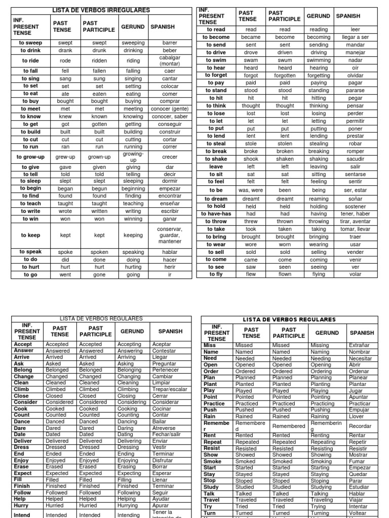 Lista De Verbos Irregulares Rules Syntax