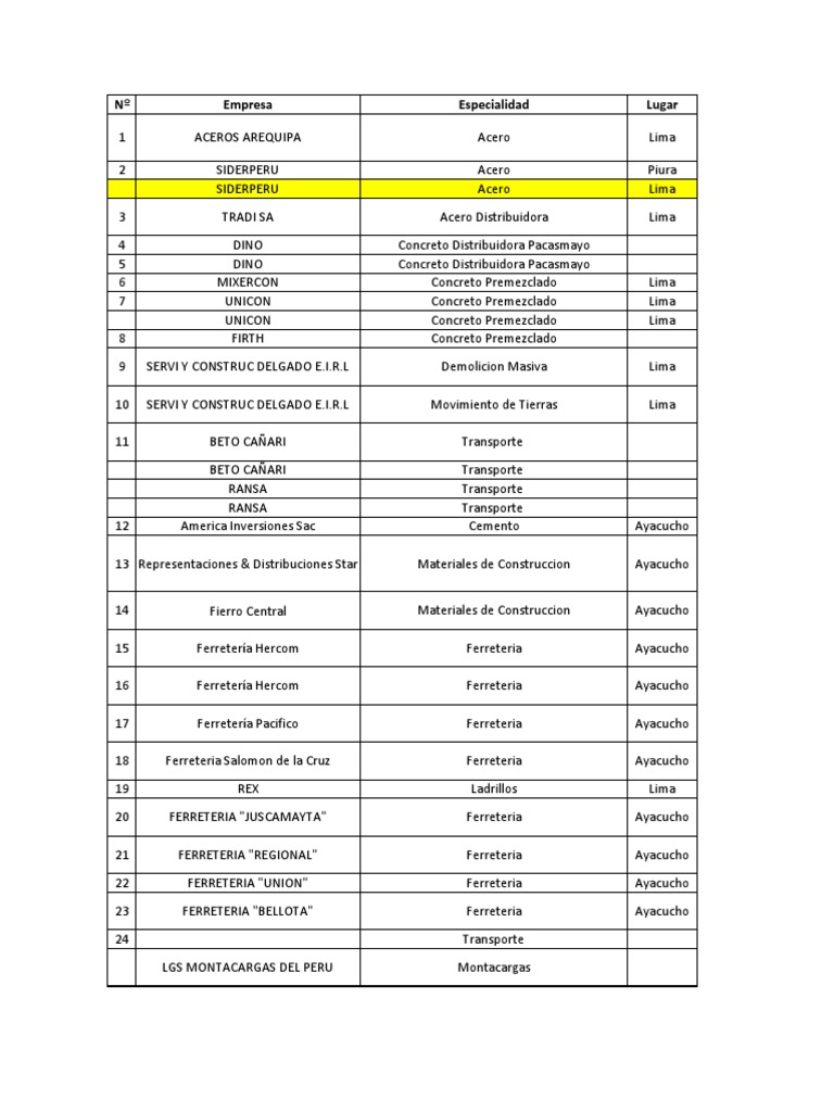 Lista de Proveedores rEFERENCIAL Lima Perú