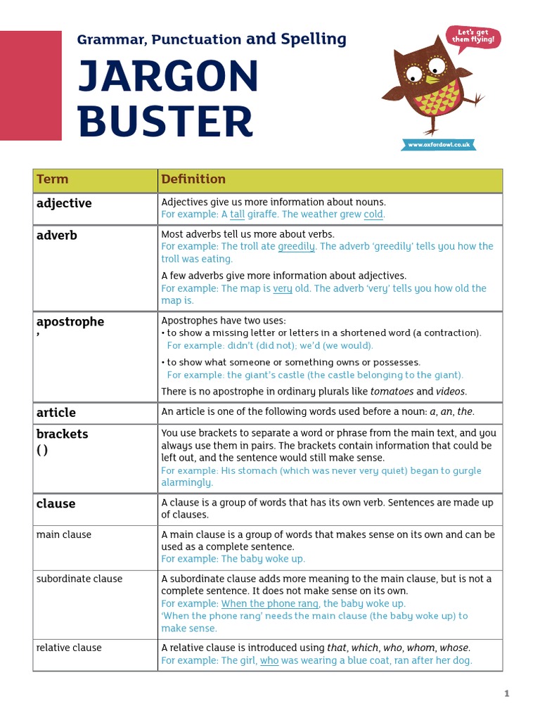 Grammar Jargon Buster Sentence (Linguistics) Adverb