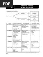Download Modul Intensif Simak 2011 Sejarah by ciciolina SN208996210 doc pdf