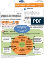 The Web & Post-conflict Governance Building in Fragile States by Jen Welch