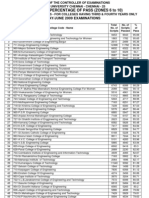 anna univ 2009 result   Scriptwisestatistics