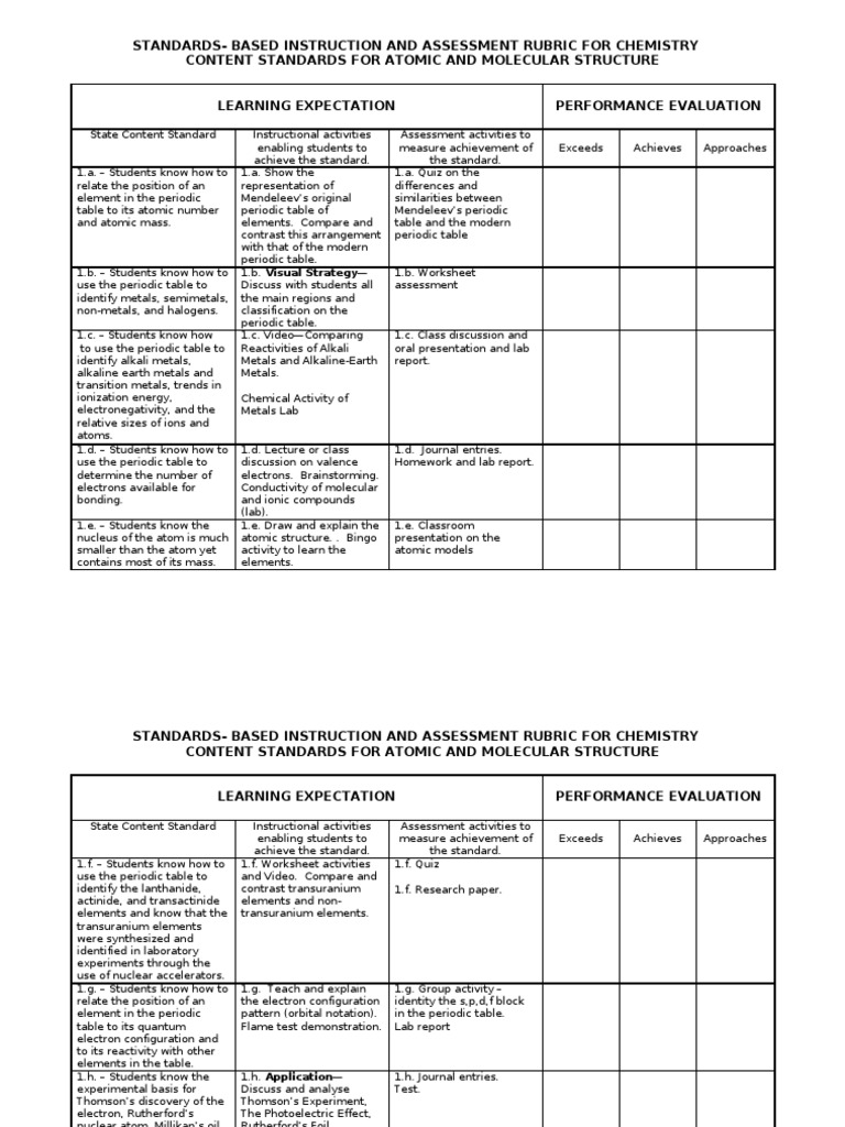 Standards Based Instruction and Assessment Rubric for Chemistry