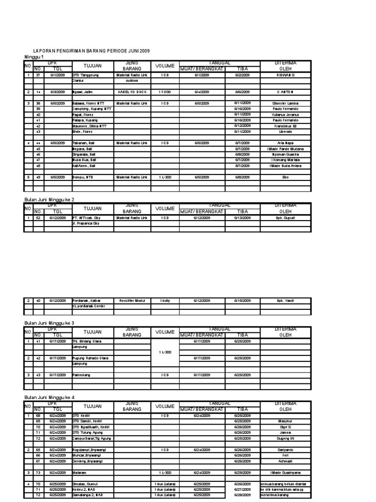 Laporan Pengiriman Barang �09