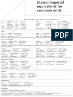 Unit Conversion