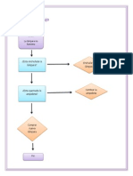 Diagrama de Flujo 2 2.2