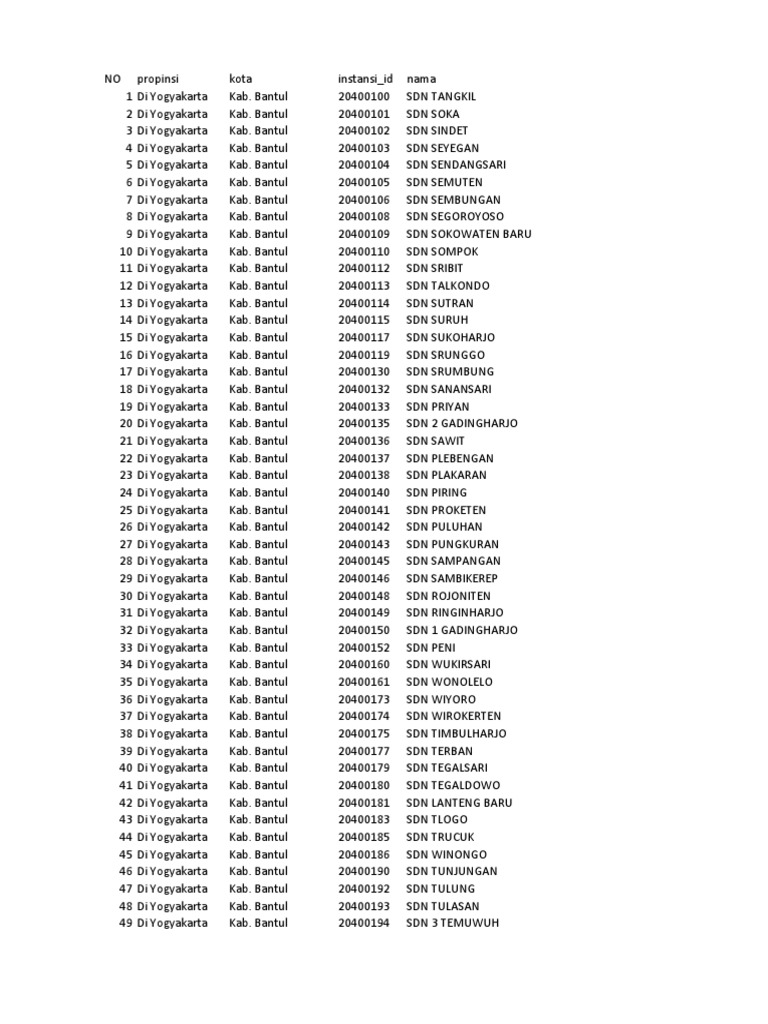 Profil Mutu Sd Provinsi