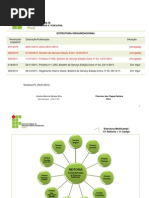 Estrutura Organizacional
