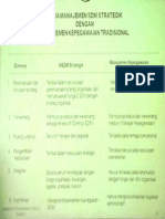 Manajemen Strategik Dengan Manajemen Tradisional