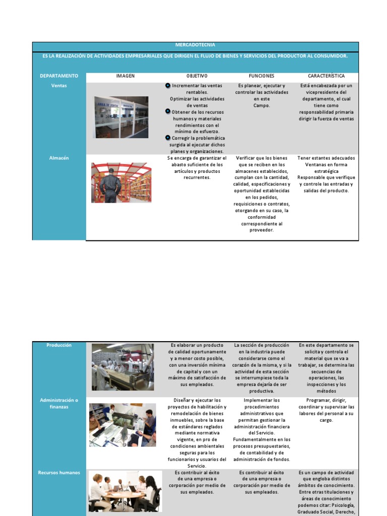 Cuadro Comparativo de Mercadotecnia Marketing Recursos