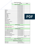 Warranty Table