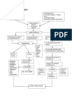 Pathophysiology