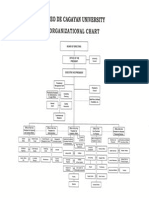 Organizational Chart Ldcu