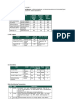 Practical Exercise Under VAT