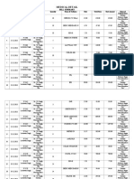 Medical Detail: Bill Summary