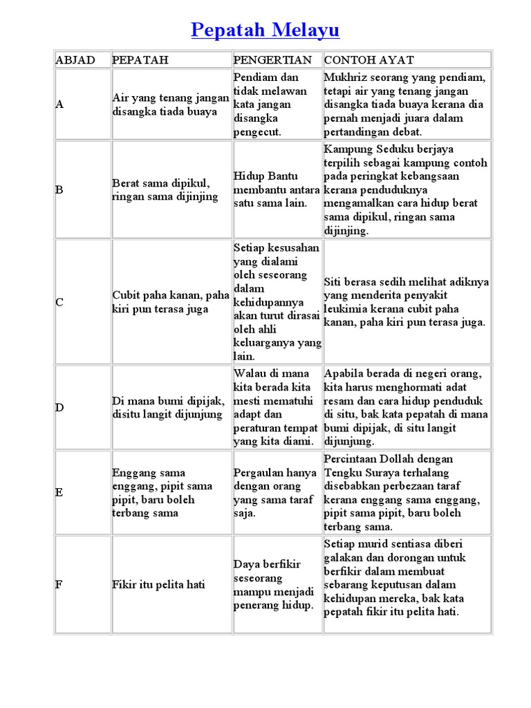 Pepatah Melayu Pdf