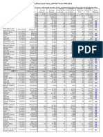 Lease Sale Results - 2009-2012 Oil and Gas Lease Sales