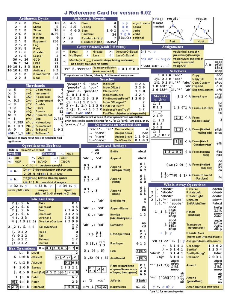 J Reference Card For Version 6.02: Arithmetic Dyads Arithmetic Monads ...