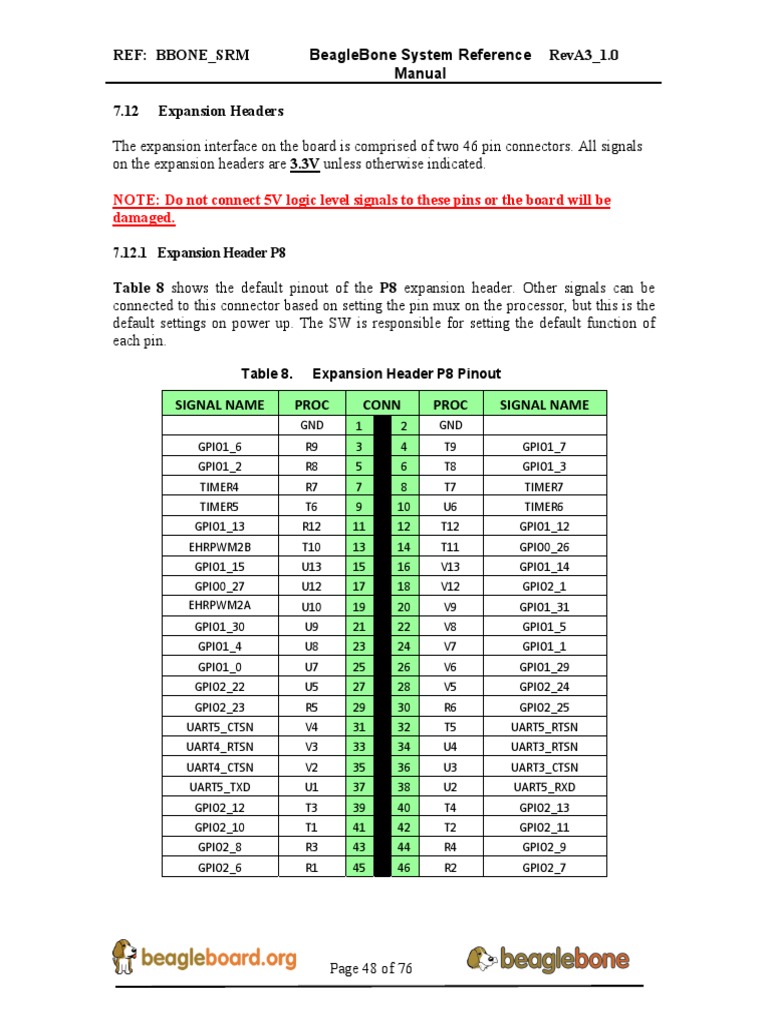 BeagleBone P8 Expansion Header Pinout | PDF