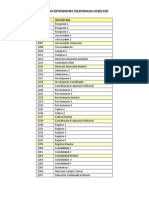 Listado Extensiones Telefónicas UCSD-CSD