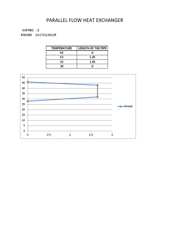 Expt 2 | PDF