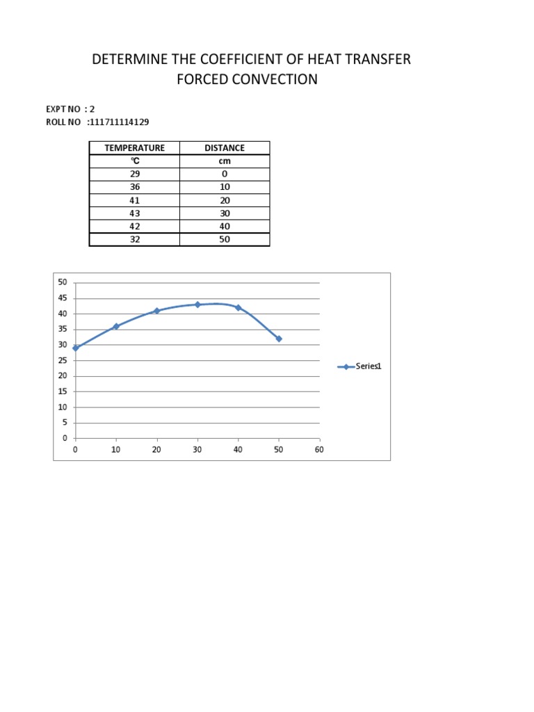 Determine The Coefficient of Heat Transfer Forced Convection | PDF