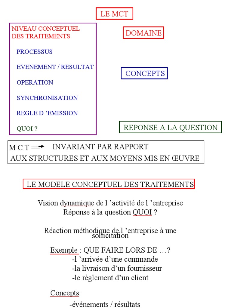 Le MCT Domaine: Concepts | PDF | Facture | Documents commerciaux