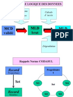 Présentation MLD