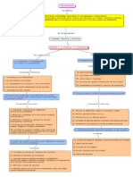 Mapa Conceptual de Contabilidad