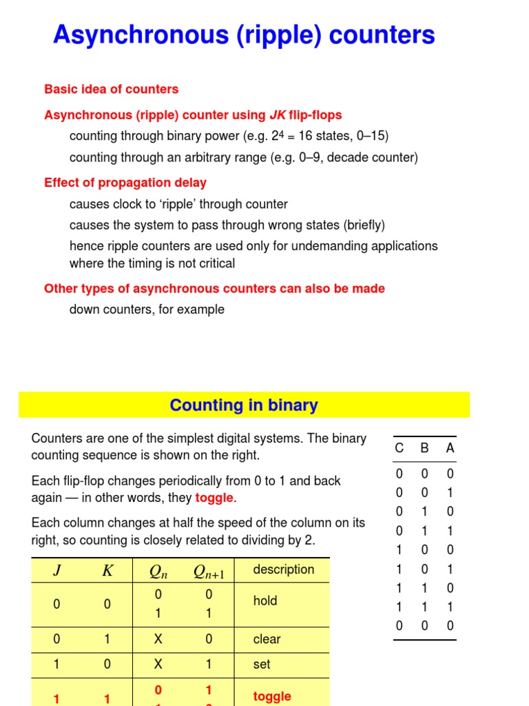 Basic Idea of Counters Asynchronous (Ripple) Counter Using Flip-Flops ...