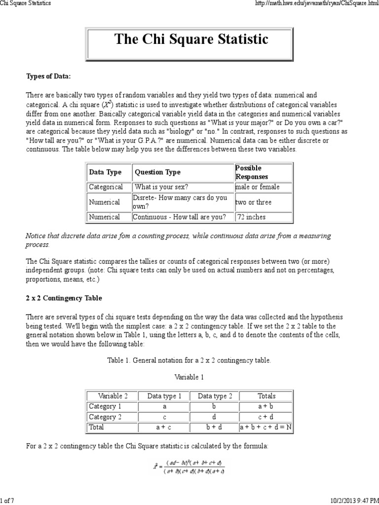 Chi Square Statistics | Chi Squared Distribution | Categorical Variable