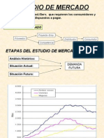 Investigacion de Marketing