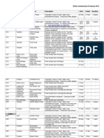 Roadworks in Taunton Deane, Somerset - Week Commencing 24/02/14