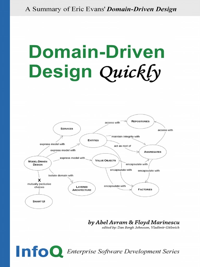 Domain Driven Design Quickly | PDF | Conceptual Model | Agile Software ...