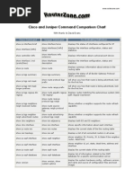 Cisco-Juniper Commands Comparison