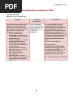 Multas Laborales Actualizadas a 2014