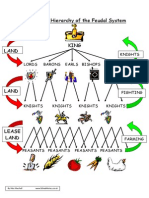 feudal hierarchy 1