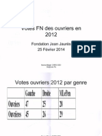 Votes FN Ouvriers