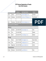 NVOC Key Contacts